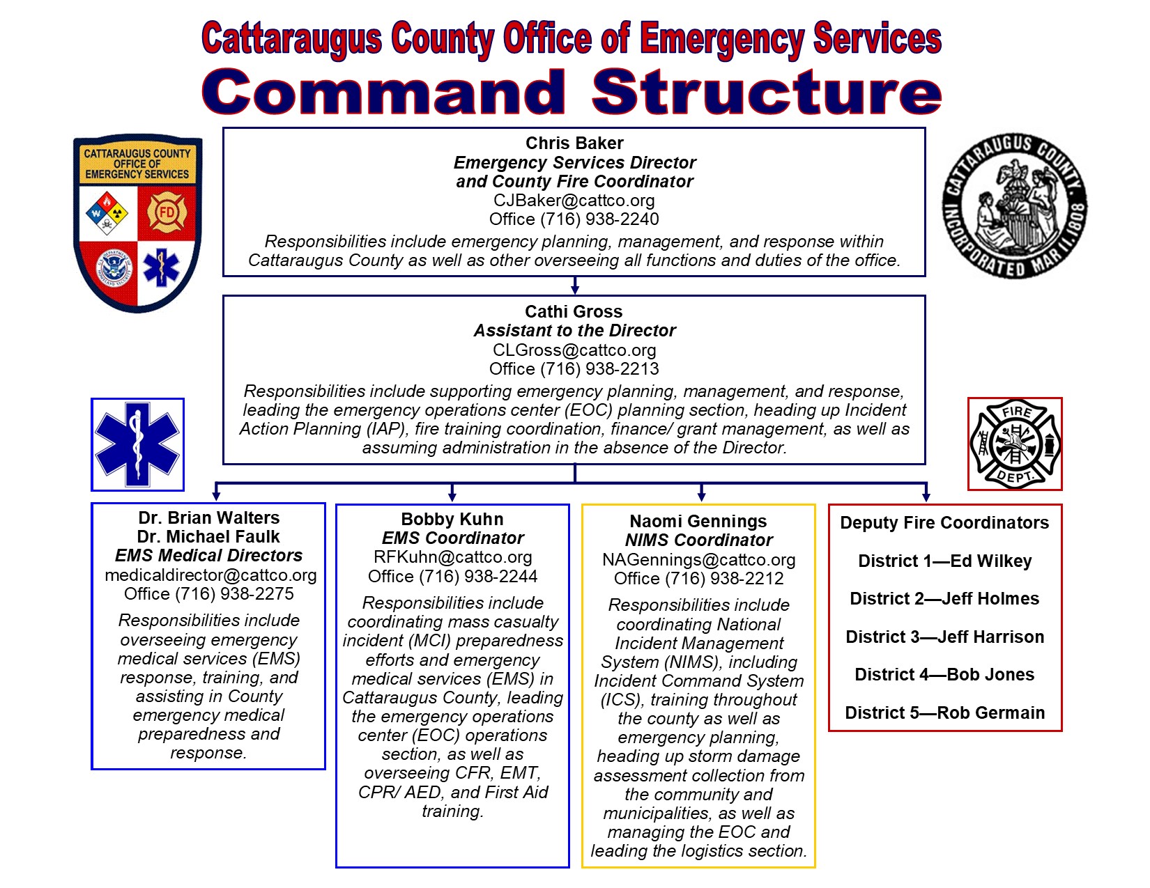 CCOES%20Command%20Structure%201.2023.jpg